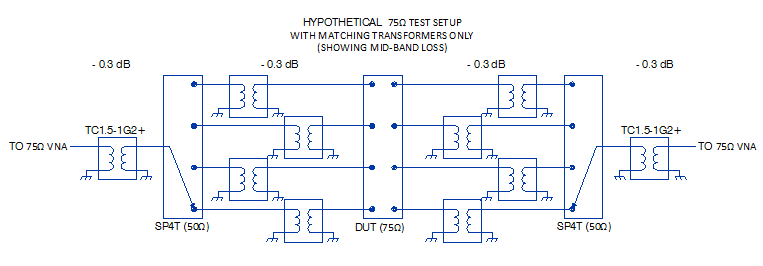 Using Mini-Circuits Switch Matrices in 75Ω CATV Test Applications