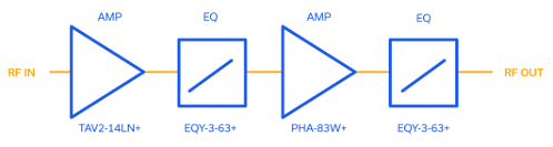 Figure 3: Two-stage 400-6000 MHz LNA block diagram.
