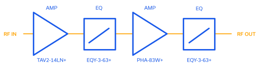 Figure 3: Two-stage 400-6000 MHz LNA block diagram.