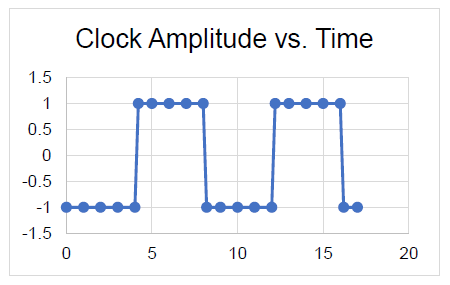 Specifying VCOs for Clock Timing Circuits | Application Note