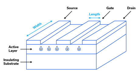 Figure 7: MESFET structure