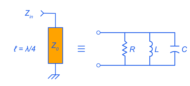 Figure 3: Ceramic coaxial resonator physical properties, circuit symbol and lumped element equivalent4,5