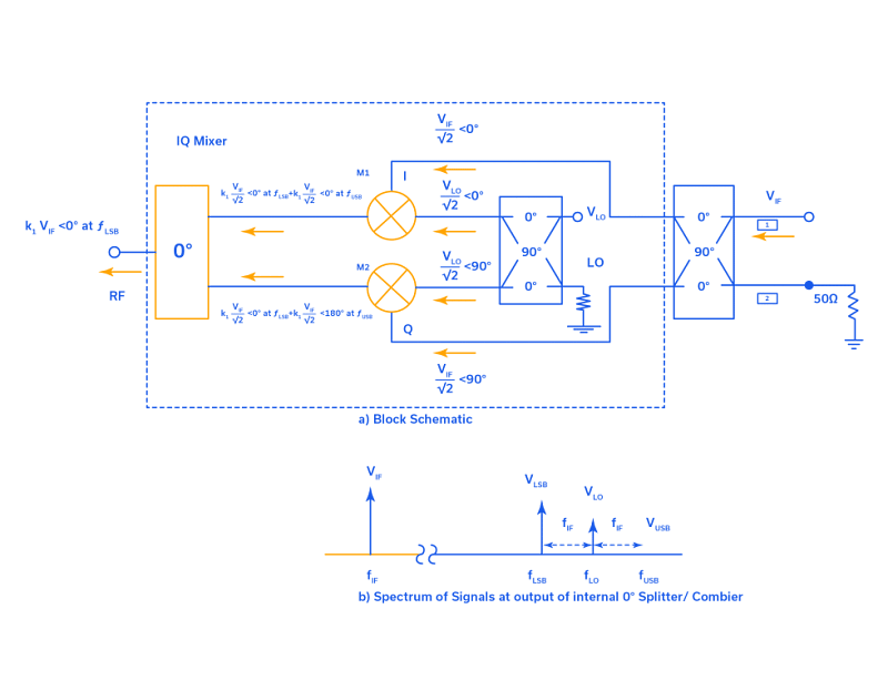 Figure 10: SSB Mixer with LSB output.