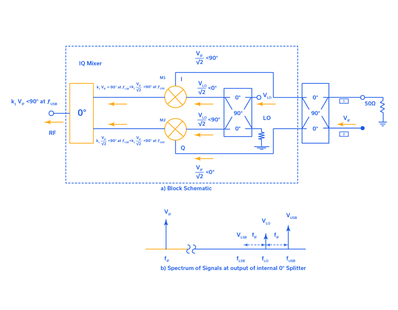 Figure 11: SSB mixer with USB output.
