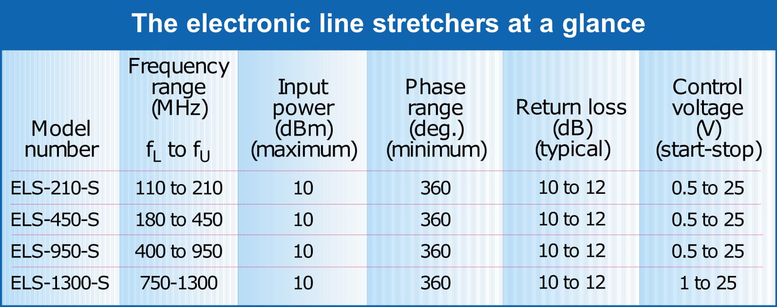 Line Stretchers Ease VCO Load-Pull Testing