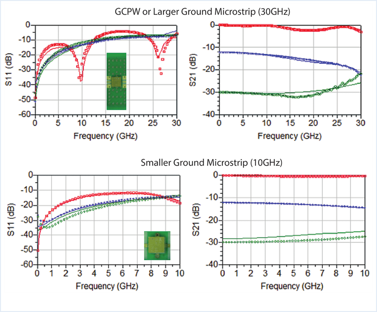 Modeling Grounding and Substrate Effects in Broadband Miniature Surface Mount Attenuators