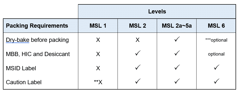 The Mystery behind MSL 1, 2, 3