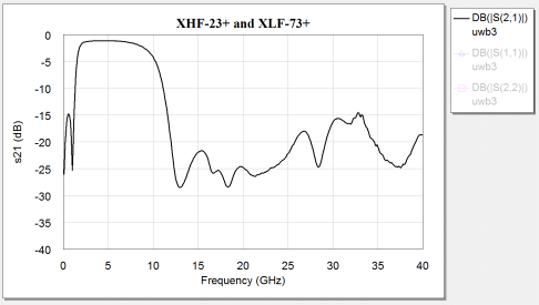 Combining MMIC Reflectionless Filters to Create Ultra-Wideband (UWB) Bandpass Filters