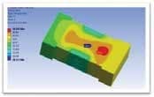 Achieving First-Spin Success in LTCC Components with Advanced Material Simulation Models