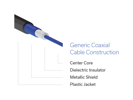 Figure 1: Basic construction of RF coaxial cable
