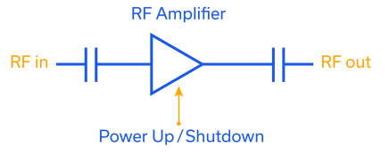 Figure 1: Simplified schematic of an RF amplifier with shutdown functionality