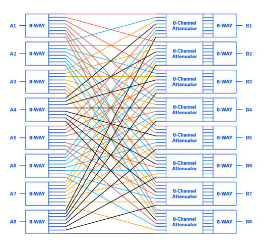 Figure 1: 8×8 fully non-blocking / full fan-out matrix configuration.