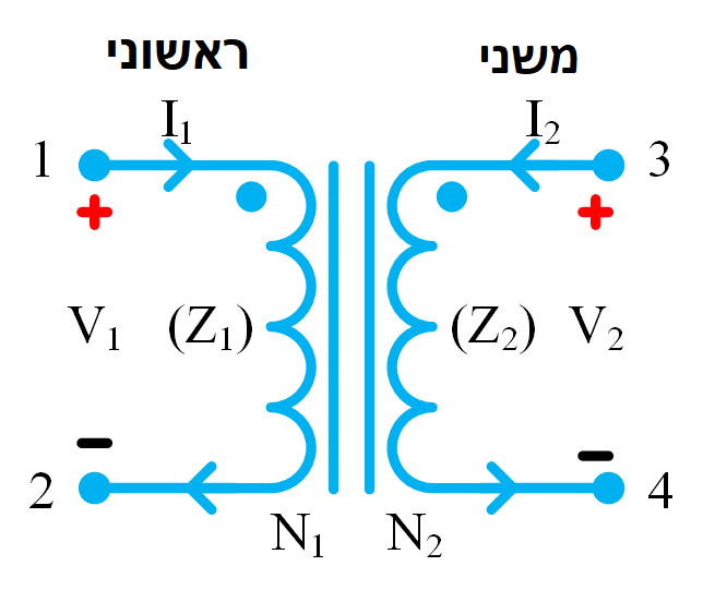 RF Professional Articles in Hebrew