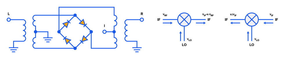 Figure 1: Simplified schematic (left) and symbol for a double balanced mixer used as a down-converter (middle) and an up-converter (right).
