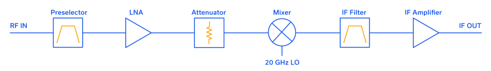 Figure 1: 5G band n258 front-end block diagram.