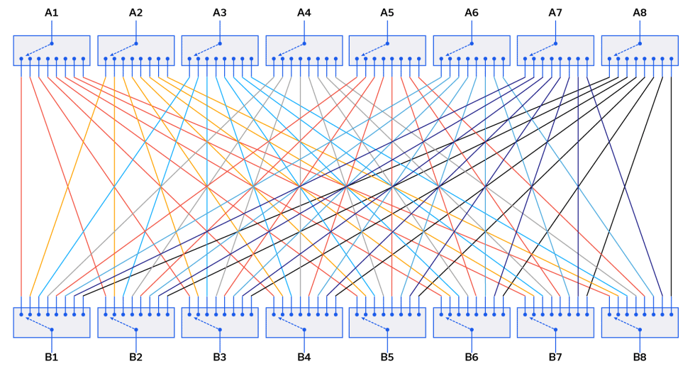 Figure 1: 8×8 blocking switch matrix configuration.